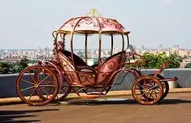 Places, Where Ukrainian is spoken